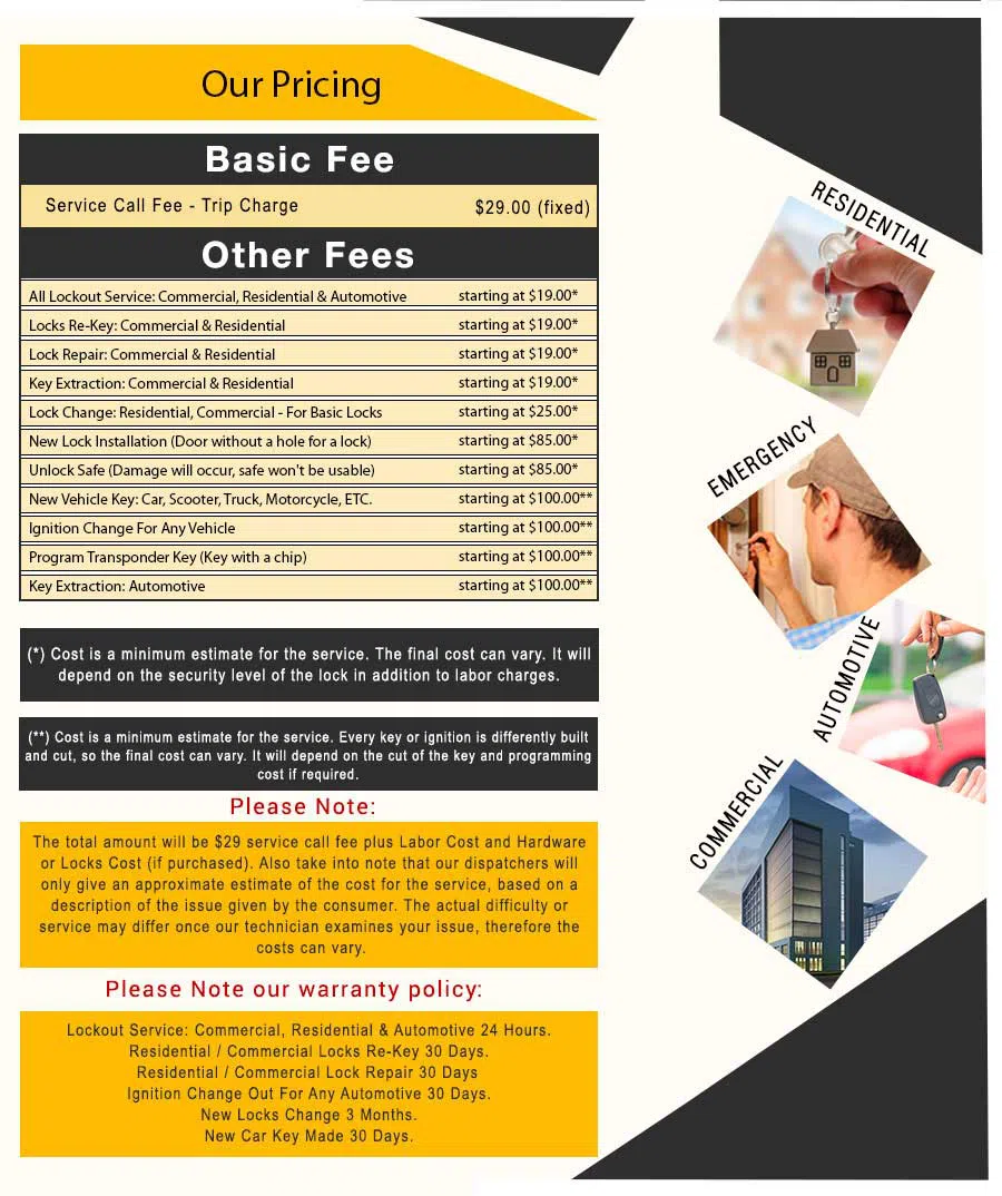 Dallas-Locksmith-Security, Dallas, TX 214-775-1399